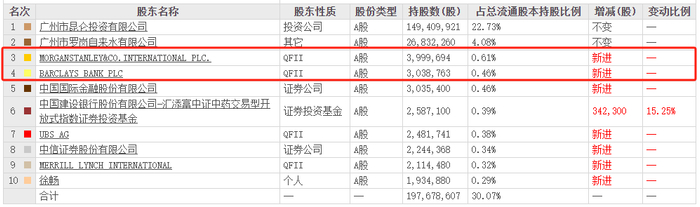 图片来源：东财网