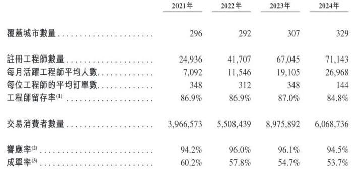 （图源：招股书）