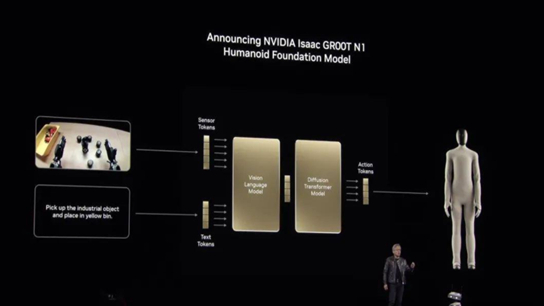 资料来源：英伟达，中国银河证券研究院