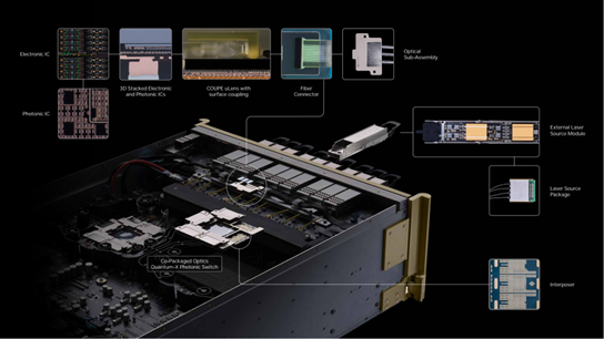 资料来源：英伟达，中国银河证券研究院