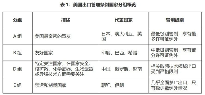 资料来源：EAR，CF40研究院