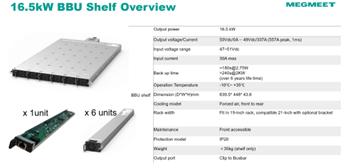 资料来源：麦格米特，中国银河证券研究院