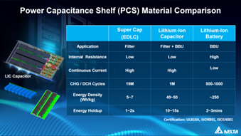资料来源：Delta，中国银河证券研究院