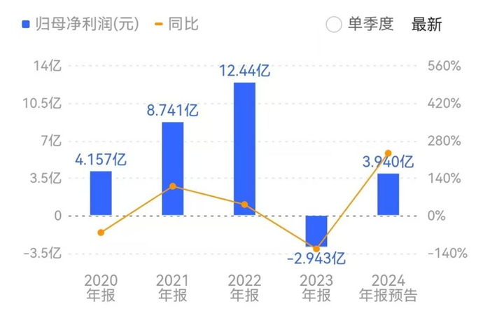 图片来源：同顺网