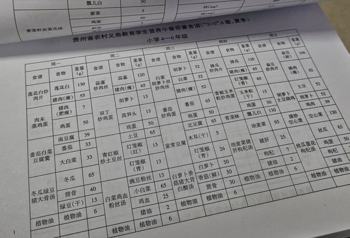 贵州省农村义务教育学生营养午餐带量食谱