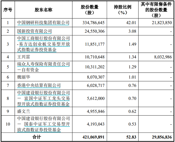 数据来源：《北京钢研高纳科技股份有限公司2024 年度向特定对象发行股票并在创业板上市上市公告书》