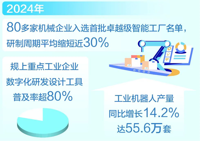 数据来源：中国机械工业联合会。（制图：汪哲平）