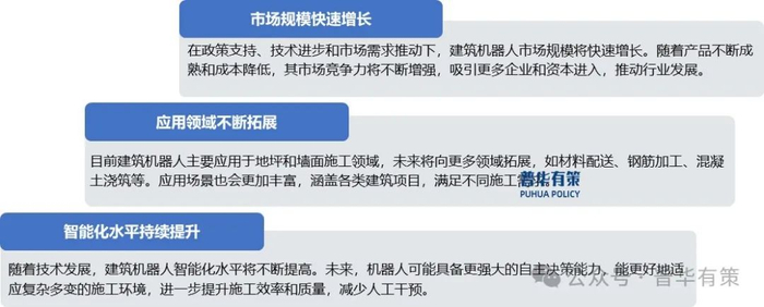 资料来源：普华有策