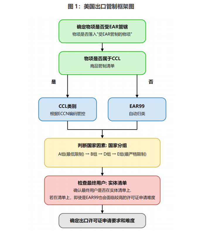 资料来源：CF40研究院