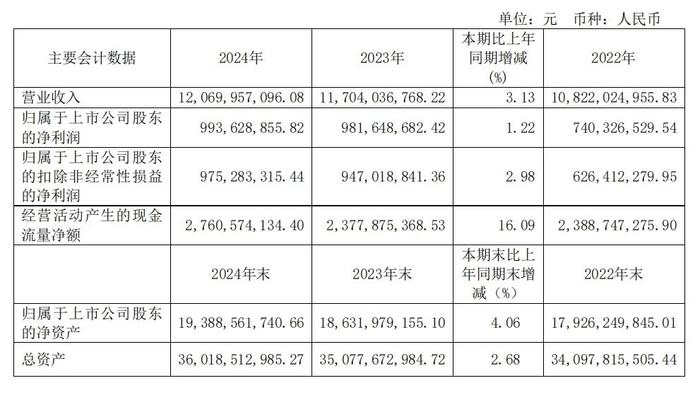天津港2024年主要业绩数据
