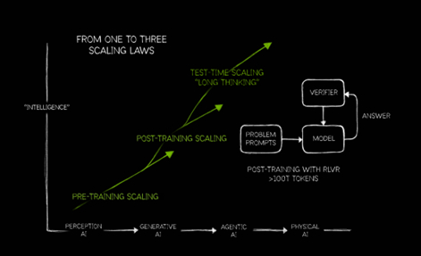 资料来源：英伟达，中国银河证券研究院