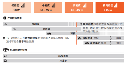 资料来源：维谛，中国银河证券研究院