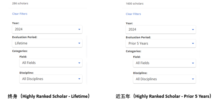 图1 国家/地区选择“China"后终身榜单和近五年榜单