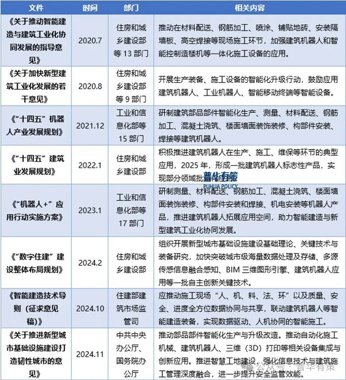 资料来源：普华有策