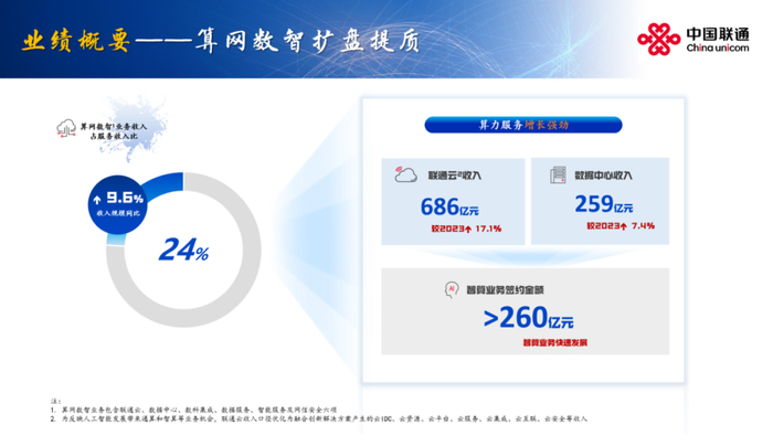图片来源：中国联通