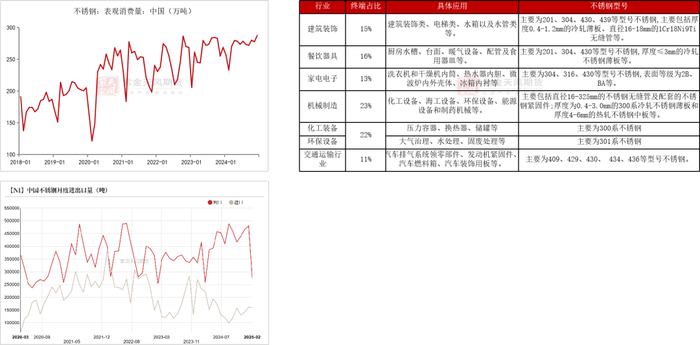 数据来源：Mysteel；紫金天风期货研究所
