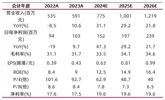资料来源：最闻，山西证券研究所