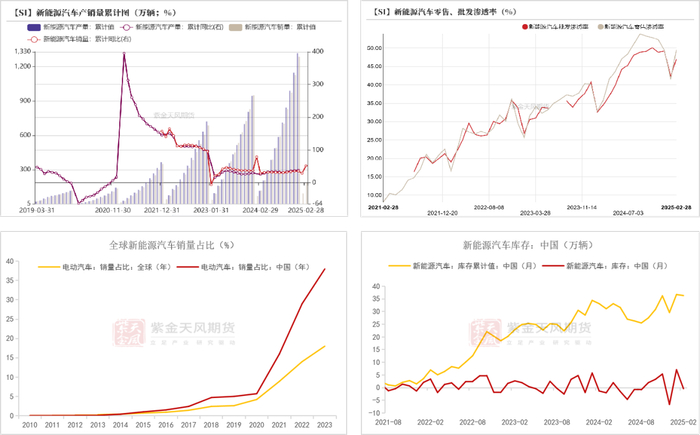 数据来源：iFind；Mysteel；紫金天风期货研究所