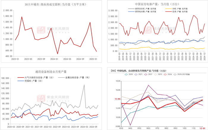 数据来源：Mysteel；紫金天风期货研究所