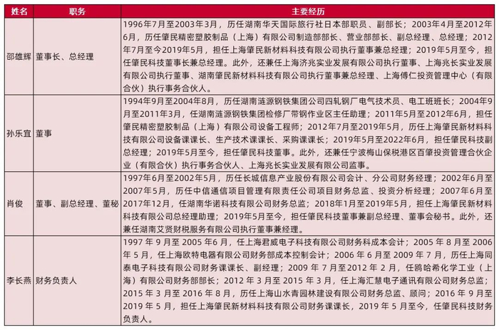 资料来源：公司2023年年报，山西证券研究所