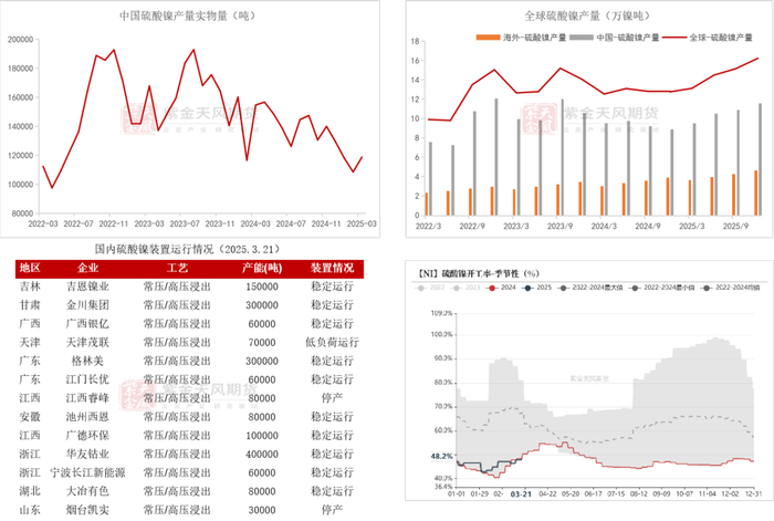 数据来源：SMM；百川盈孚；紫金天风期货研究所
