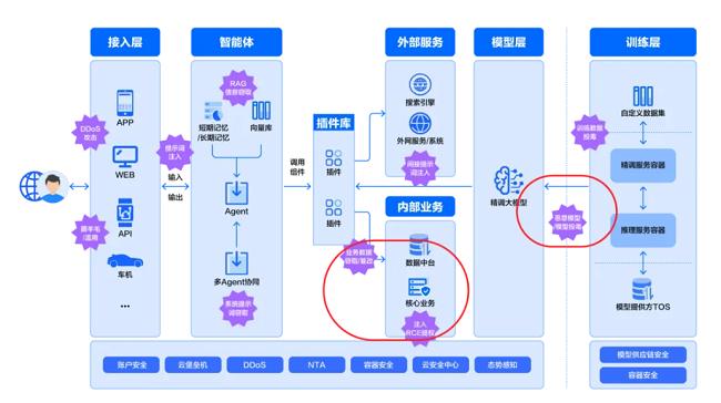 系统权限攻击分析图