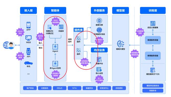 数据窃取攻击分析图