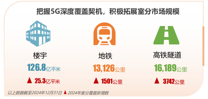 来源：铁塔官网