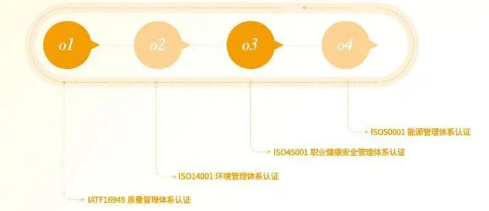 资料来源：2023年度社会责任报告，山西证券研究所