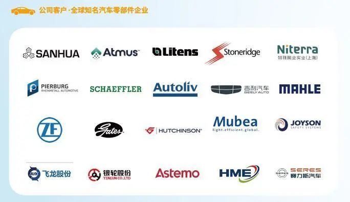 资料来源：2023年度社会责任报告，山西证券研究所