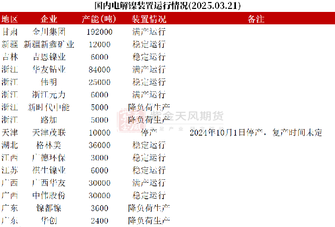 数据来源：海关总署；SMM；百川盈孚；紫金天风期货研究所