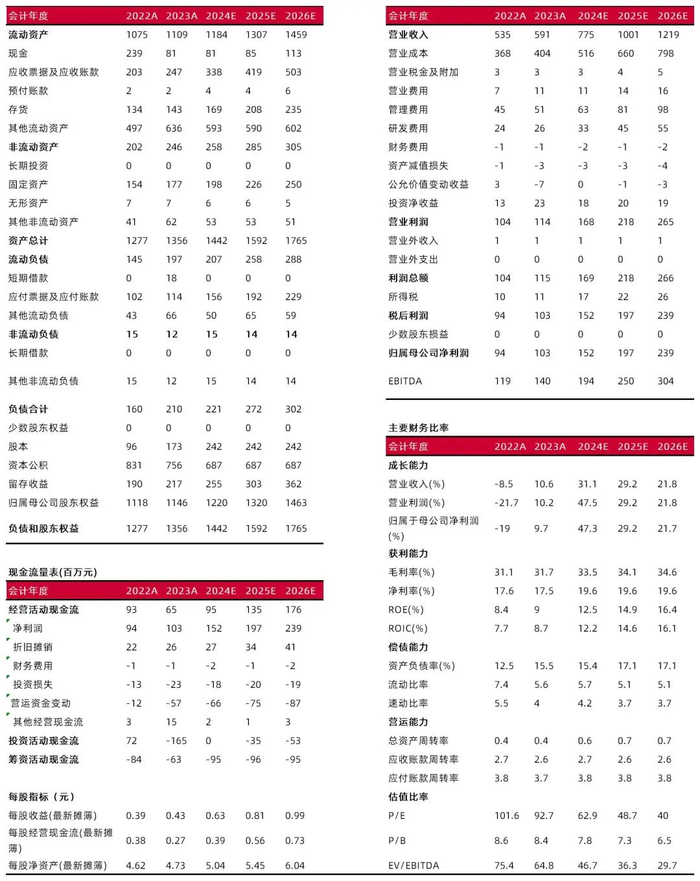资料来源：最闻，山西证券研究所
