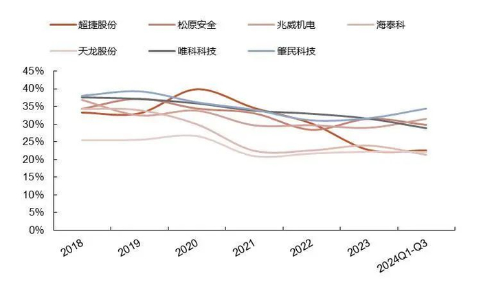 资料来源：wind，山西证券研究所