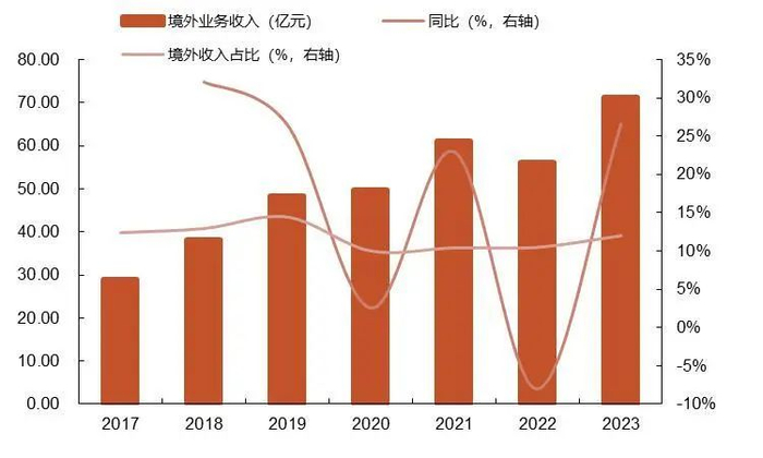 资料来源：wind，山西证券研究所