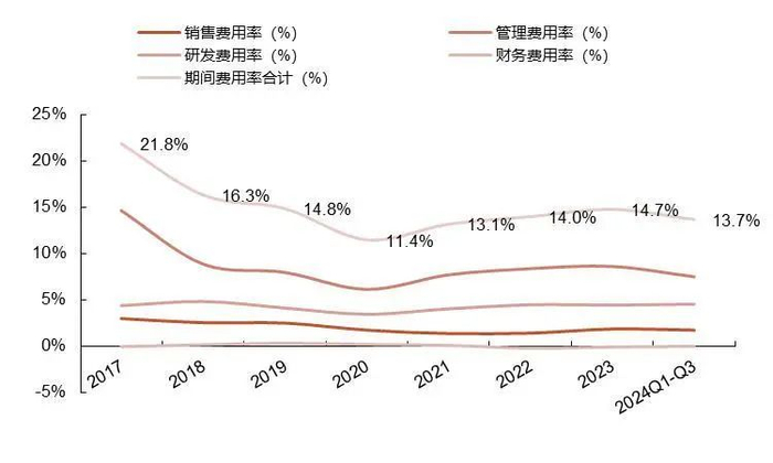 资料来源：wind，山西证券研究所