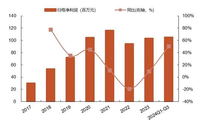 资料来源：wind，山西证券研究所