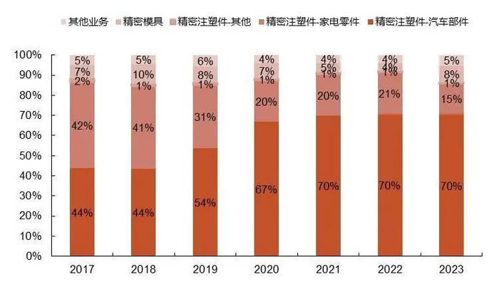 资料来源：wind，山西证券研究所