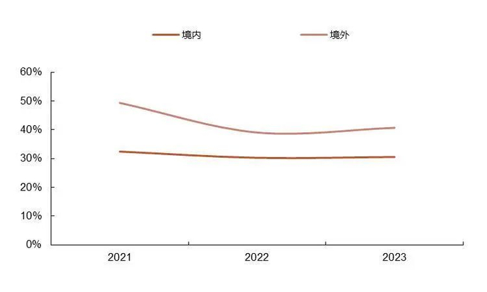 资料来源：wind，山西证券研究所