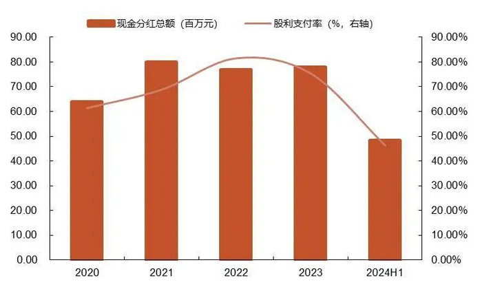 资料来源：wind，山西证券研究所