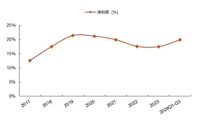 资料来源：wind，山西证券研究所