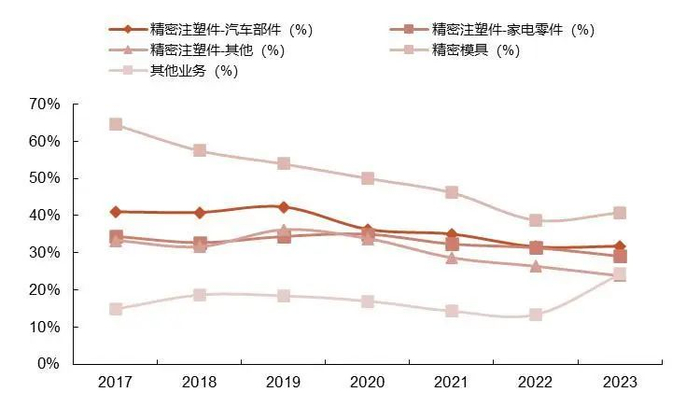 资料来源：wind，山西证券研究所