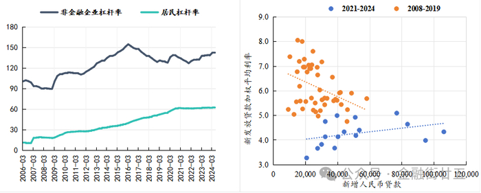 数据来源：BIS，Wind
