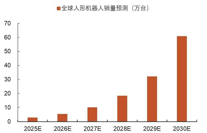 资料来源：高工机器人产业研究所（GGII），高工移动机器人公众号，山西证券研究所