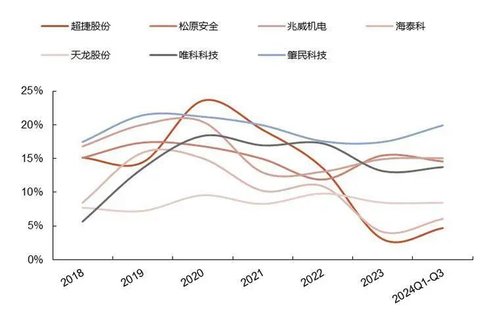 资料来源：wind，山西证券研究所