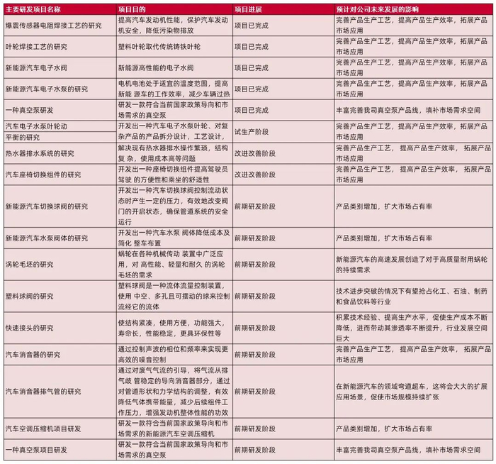 资料来源：2023年年报，山西证券研究所