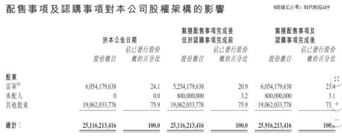 图源：截图自小米公告