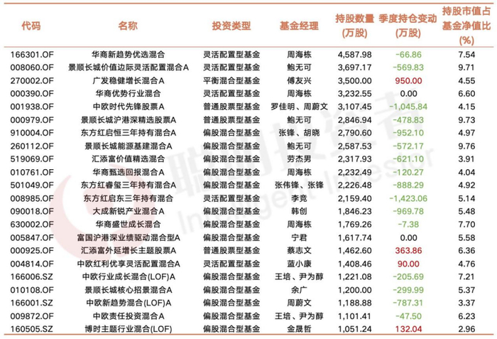 数据来源：Choice，截至2024年12月31日