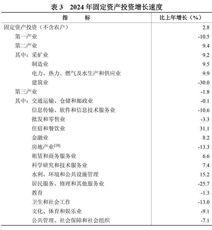 　　六、国内贸易和物价