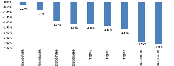 数据来源：WIND，平方和投资整理