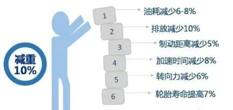 资料来源：《电车资源》，百色市铝产业协会，山西证券研究所